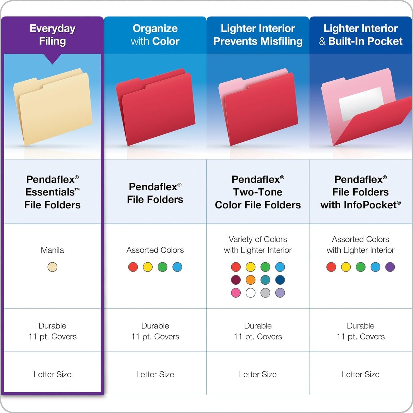Pendaflex File Folders, Letter Size, 1/3 Cut, Manila, 250 per Box (752250)